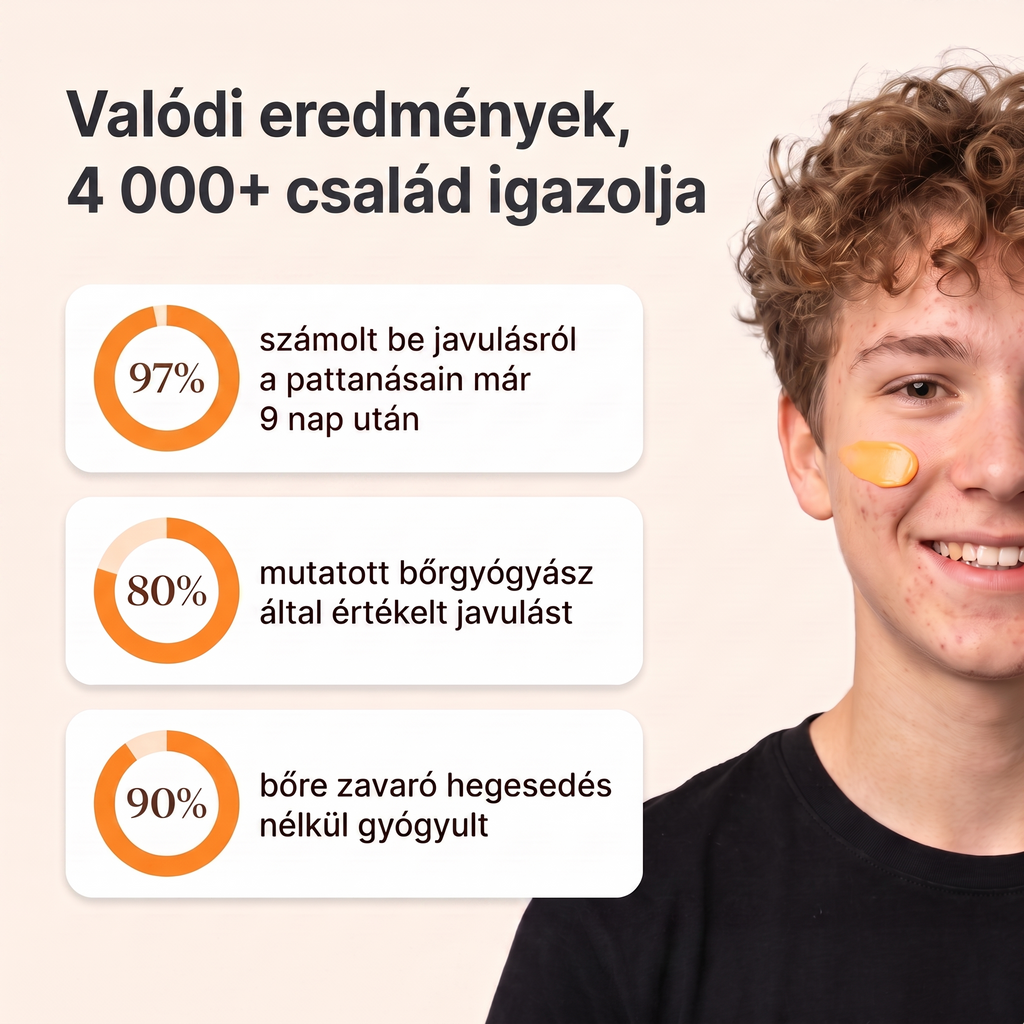 4 000+ család igazolja – Norvi vélemények